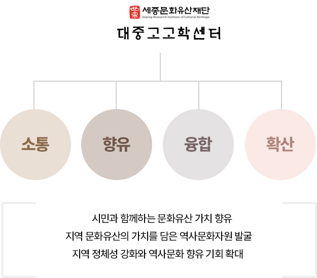 소통향유융합 확산